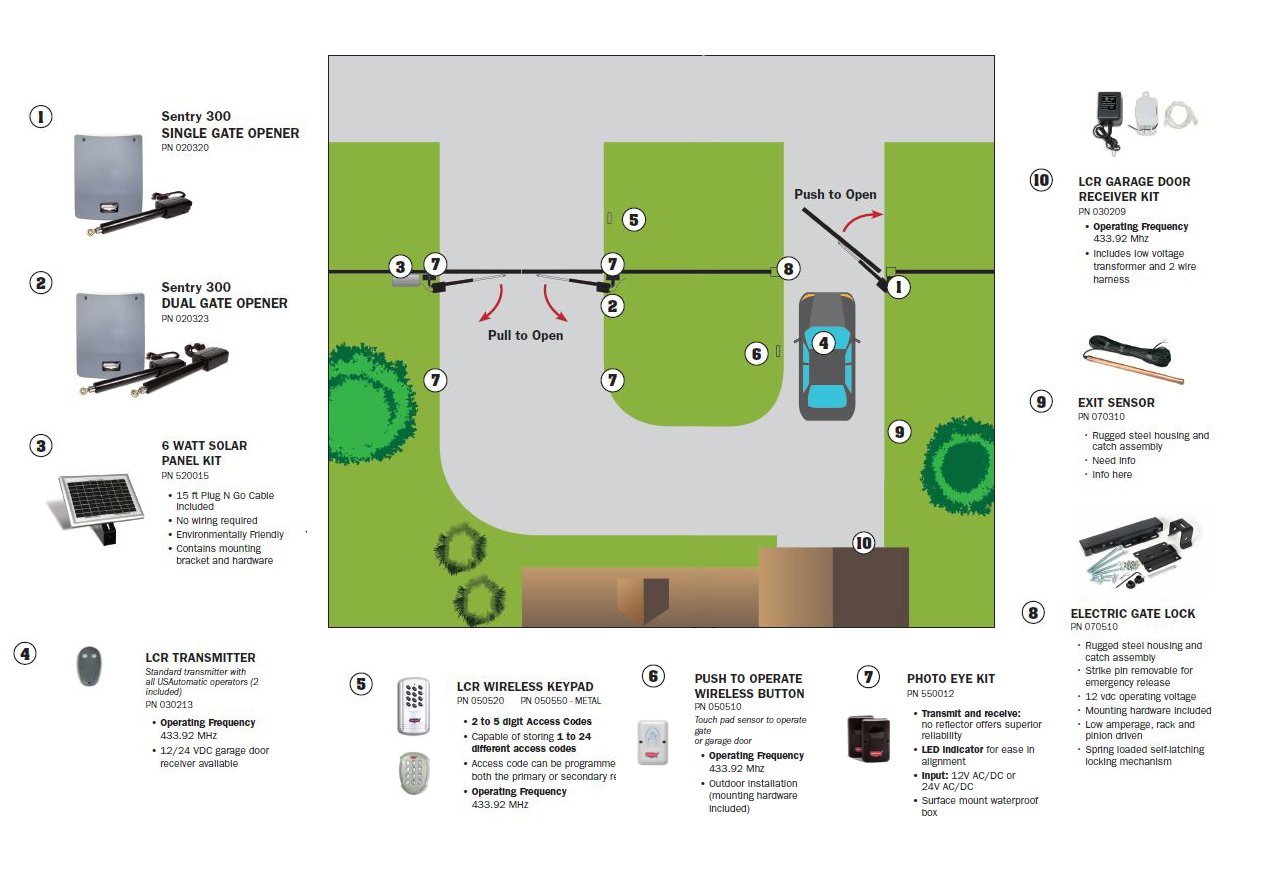 Wiring Diagram Electric Gates - 5